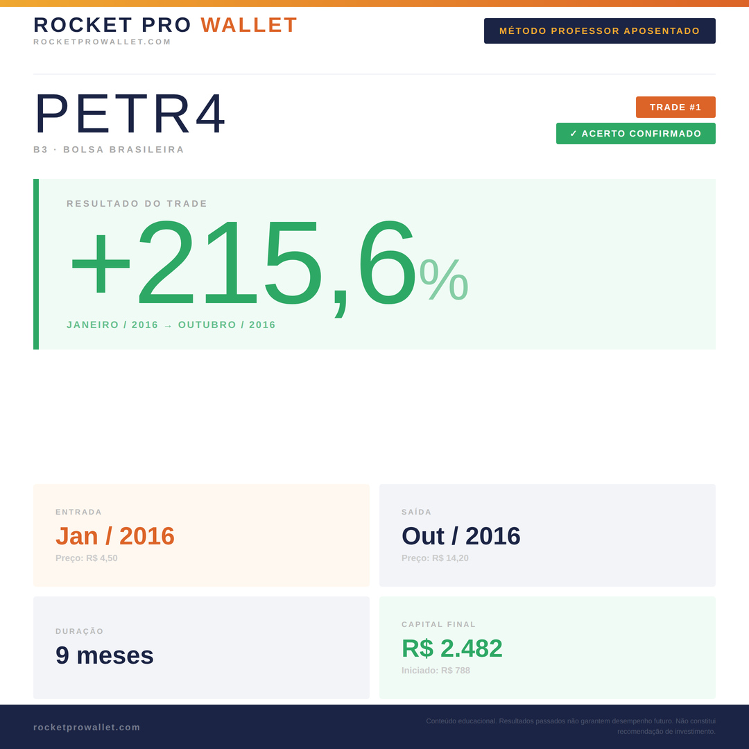 Robô MPA — B3 PETR4