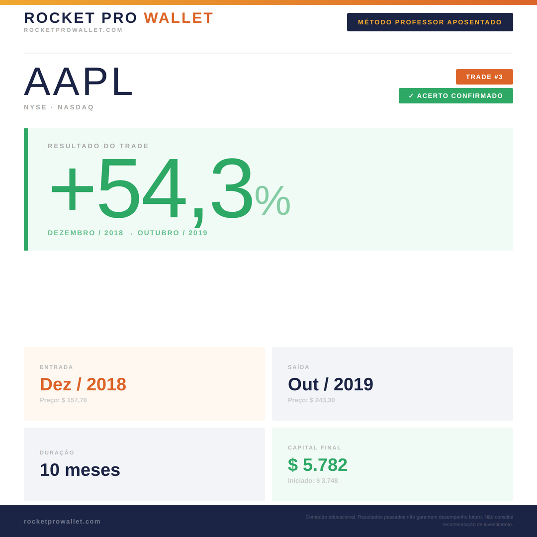 Volcano 2.0 — NYSE AAPL